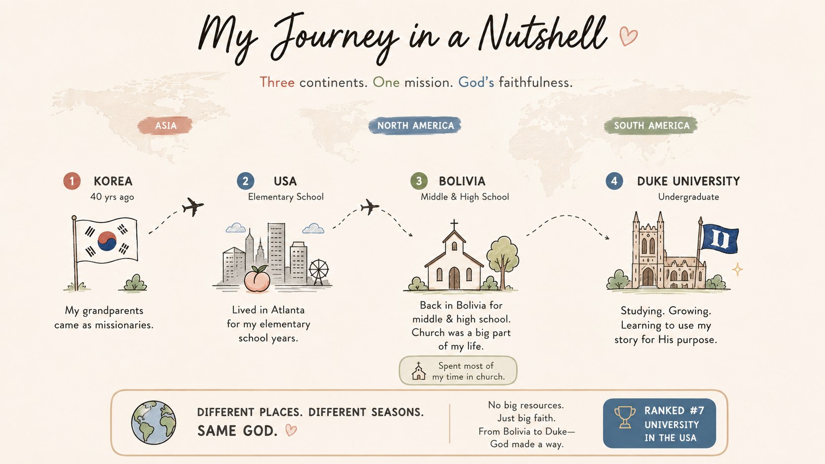 My Journey in a Nutshell — Korea, USA, Bolivia, Duke University